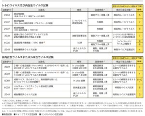 ウイルス否定試験一覧