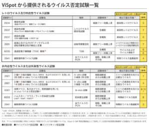 ウイルス否定試験一覧