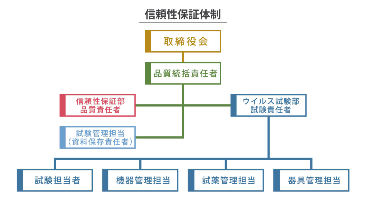 ViSpot-信頼性保証体制図