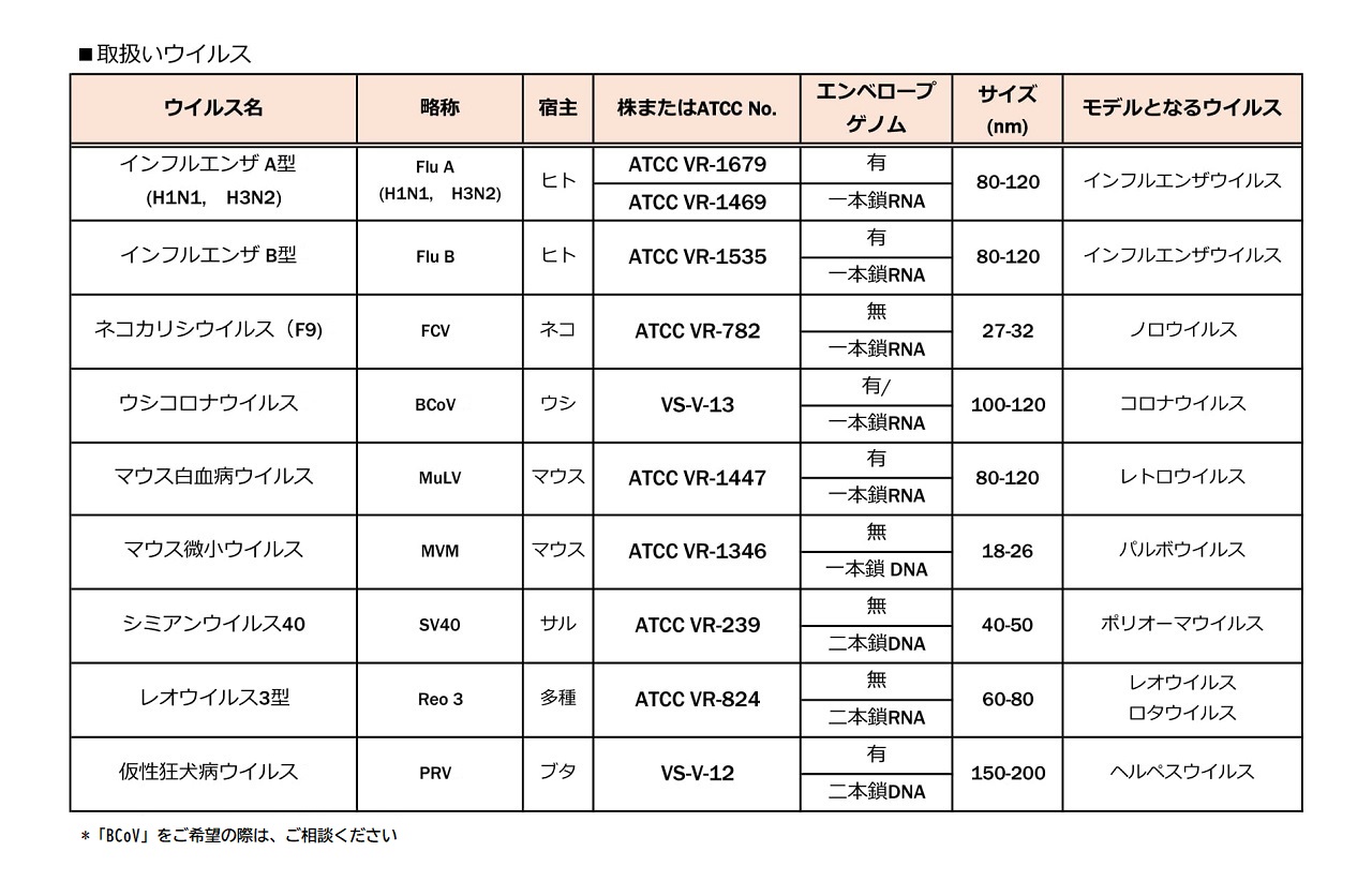 Virus-List