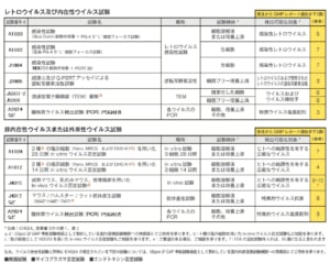 2-2_ウイルス否定試験一覧-2-1
